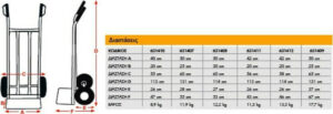 ΚΑΡΟΤΣΙ EXPRESS ΗΤ2502Τ 250KG 631409 ΜΕΤΑΦΟΡΑ ΚΑΡΟΤΣΙ EXPRESS ΗΤ2502Τ 250KG 631409 ΜΕΤΑΦΟΡΑ